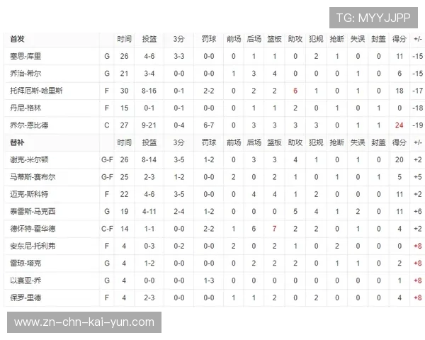 斯特林夜跑记录破表,体能组称其“职业样板” 斯特林夜跑记录破表,体能组称其“职业样板”